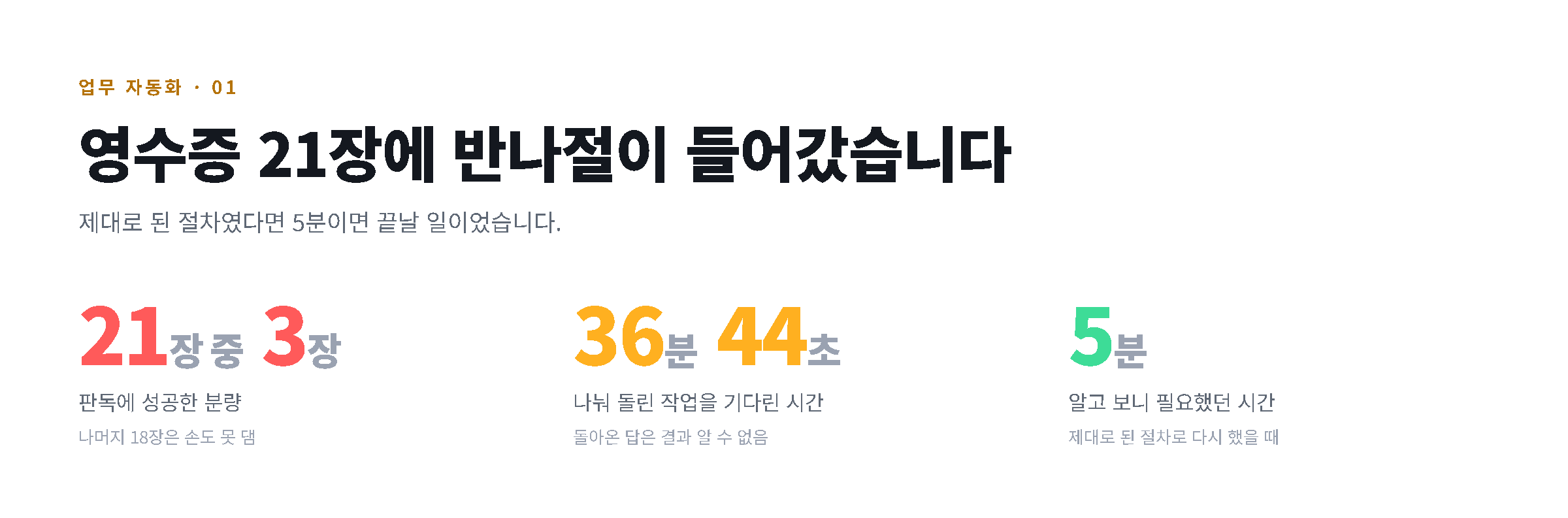 영수증 21장에 반나절이 들어갔습니다