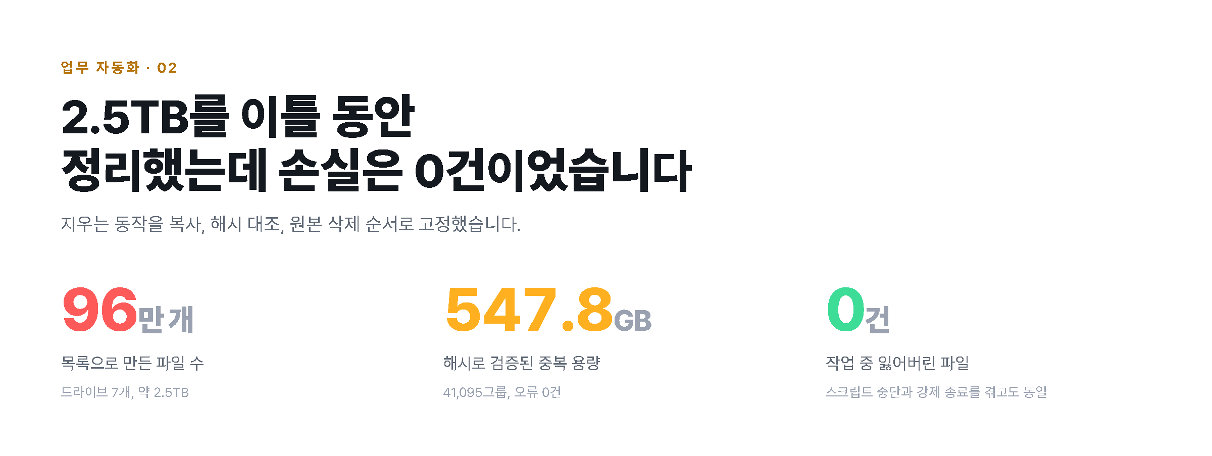 2.5TB를 이틀 동안 정리했는데 손실은 0건이었습니다