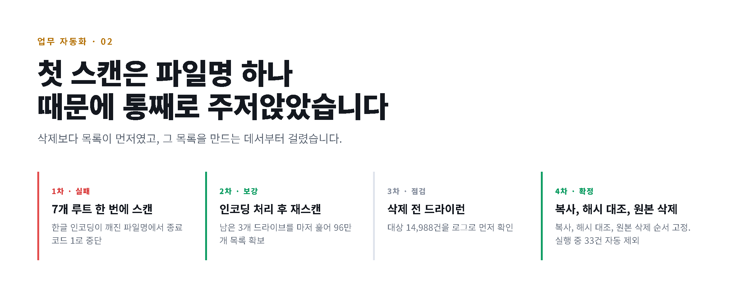첫 스캔은 파일명 하나 때문에 통째로 주저앉았습니다