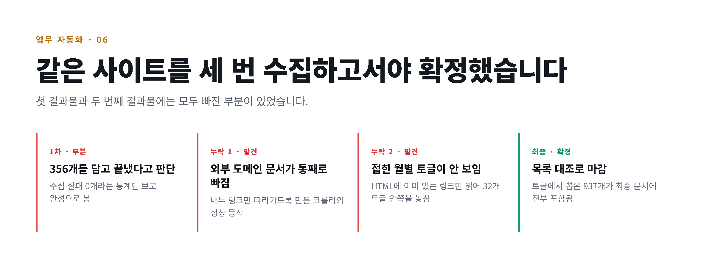 같은 사이트를 세 번 수집하고서야 확정했습니다