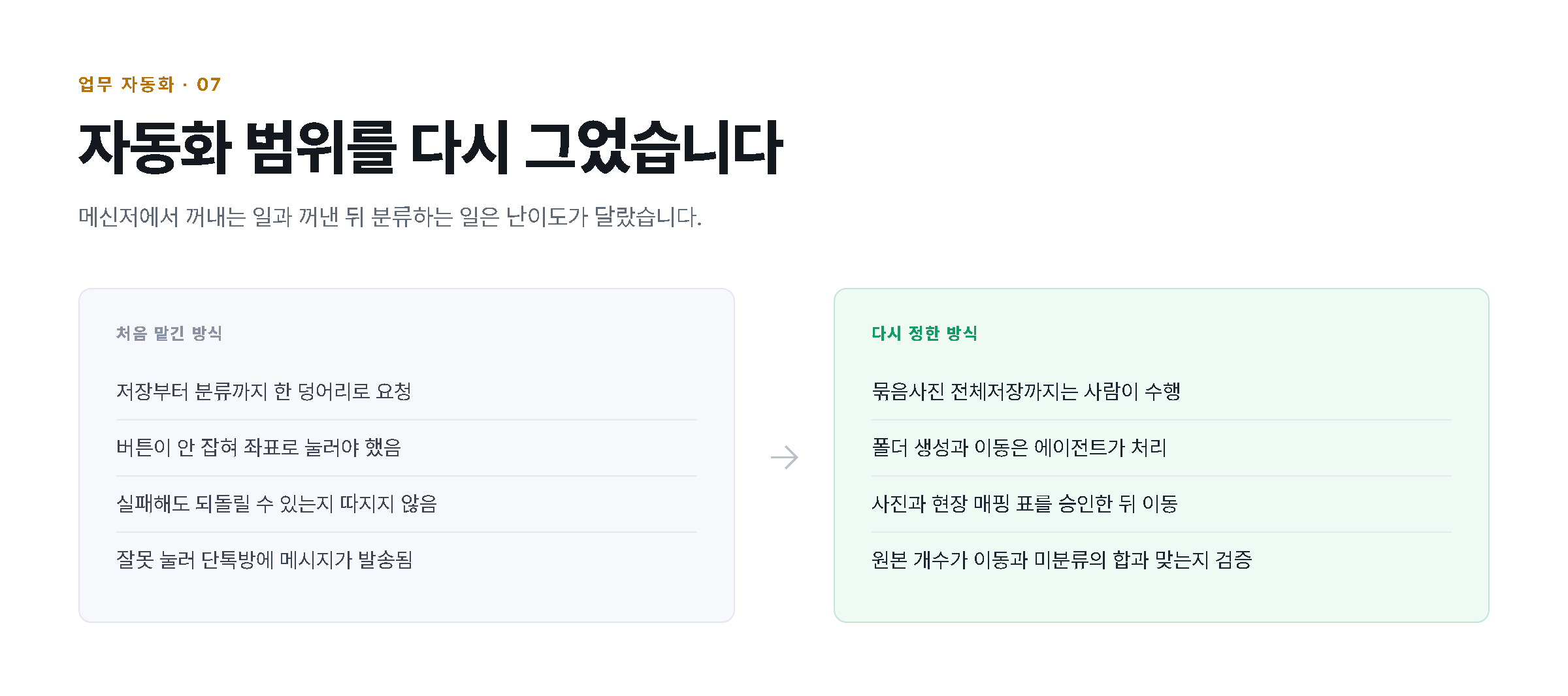 자동화 범위를 다시 그었습니다