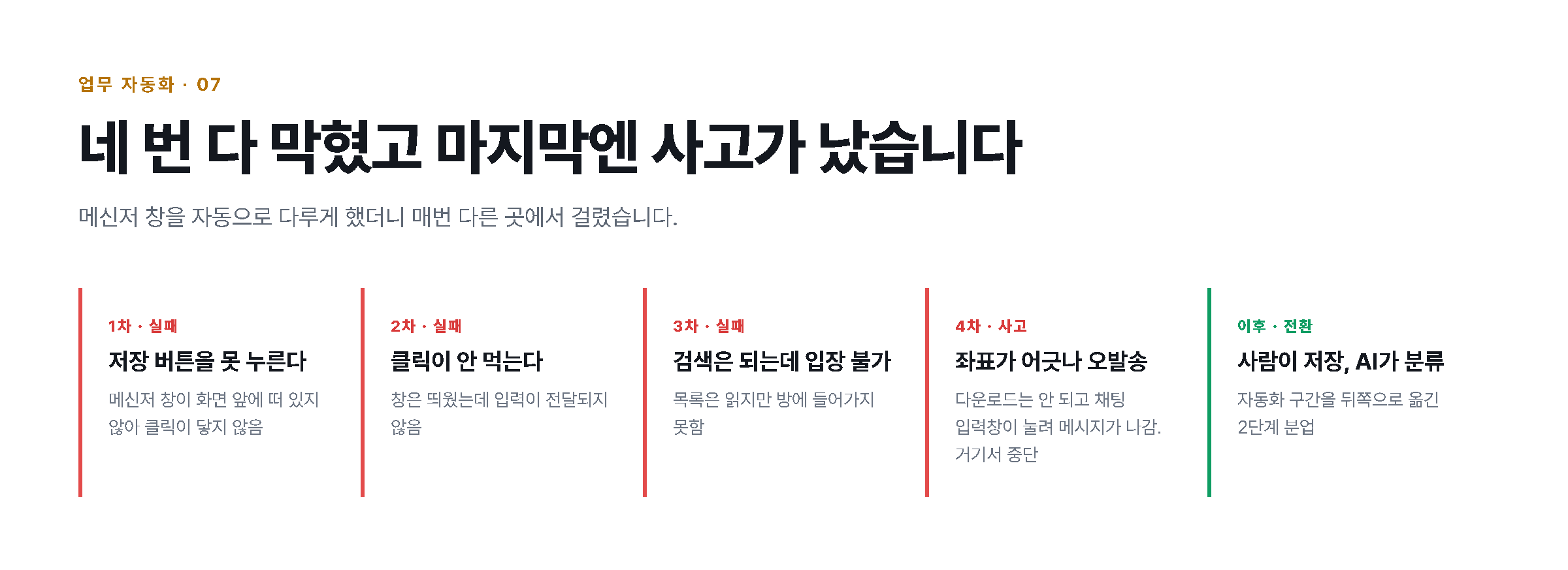 네 번 다 막혔고 마지막엔 사고가 났습니다