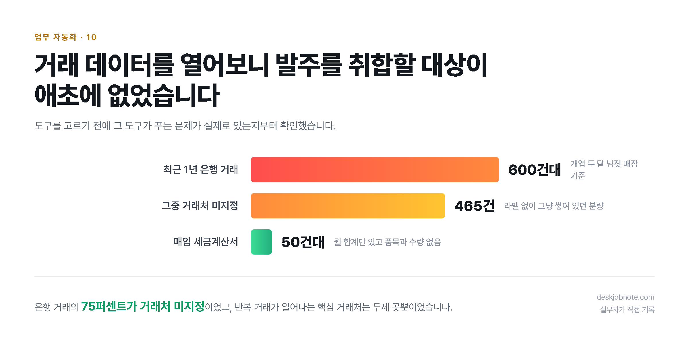 거래 데이터를 열어보니 발주를 취합할 대상이애초에 없었습니다