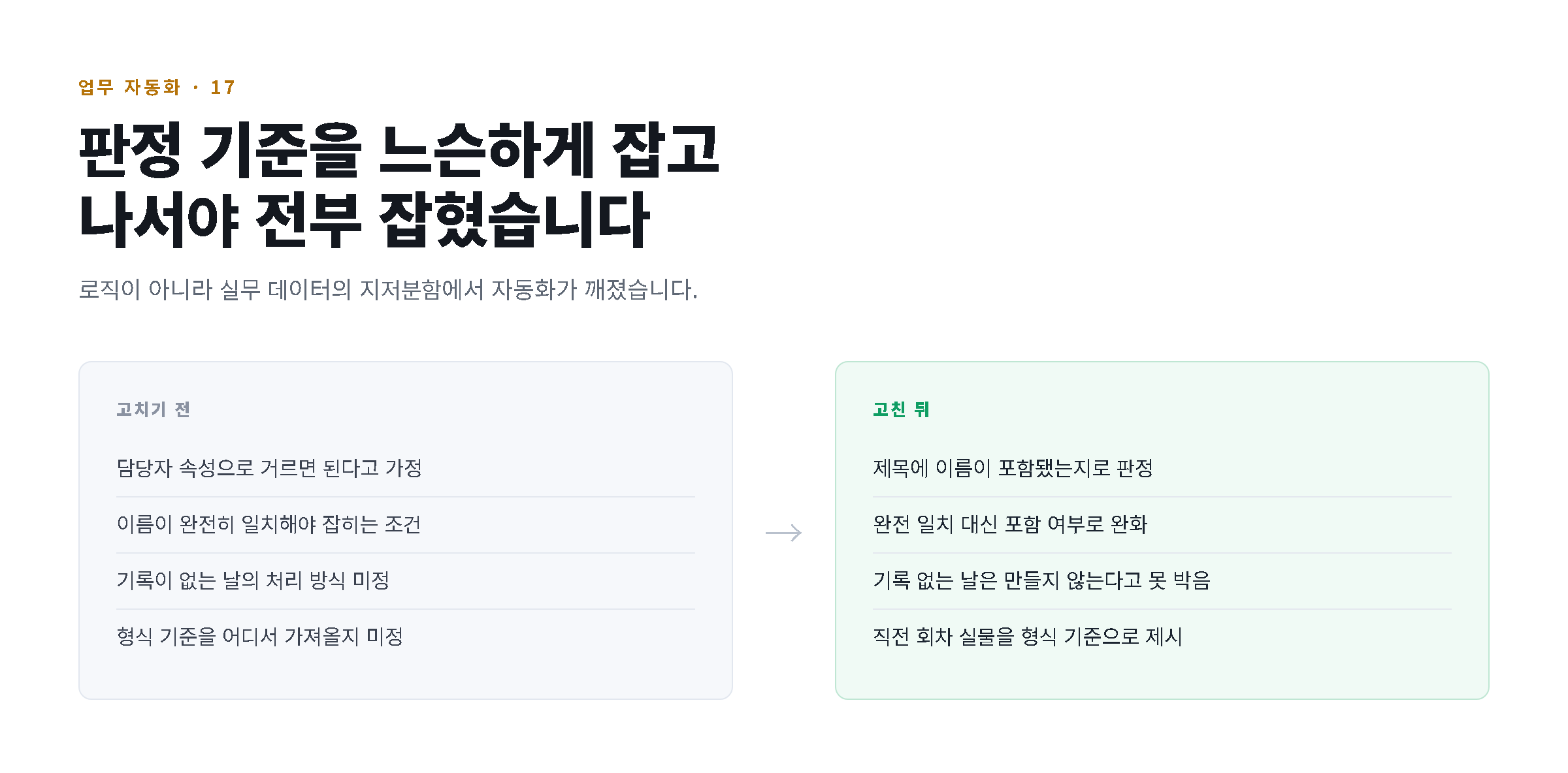 판정 기준을 느슨하게 잡고 나서야 전부 잡혔습니다