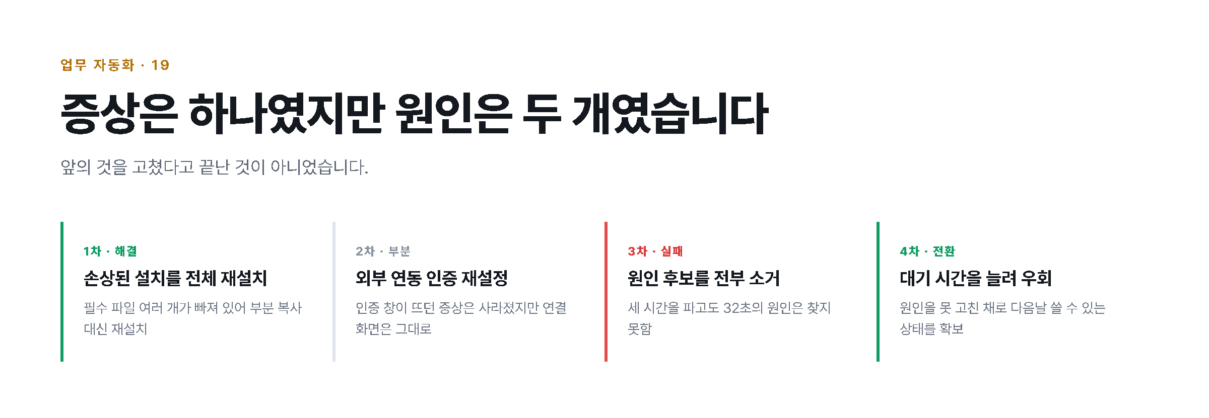 증상은 하나였지만 원인은 두 개였습니다